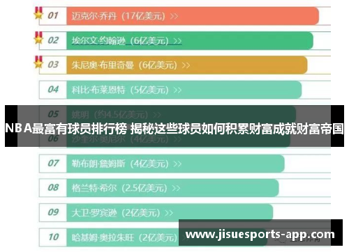 NBA最富有球员排行榜 揭秘这些球员如何积累财富成就财富帝国