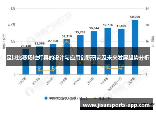 足球比赛场地灯具的设计与应用创新研究及未来发展趋势分析