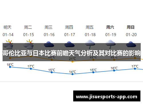 哥伦比亚与日本比赛前瞻天气分析及其对比赛的影响