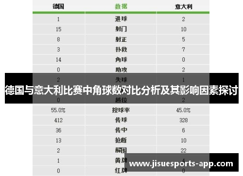 德国与意大利比赛中角球数对比分析及其影响因素探讨
